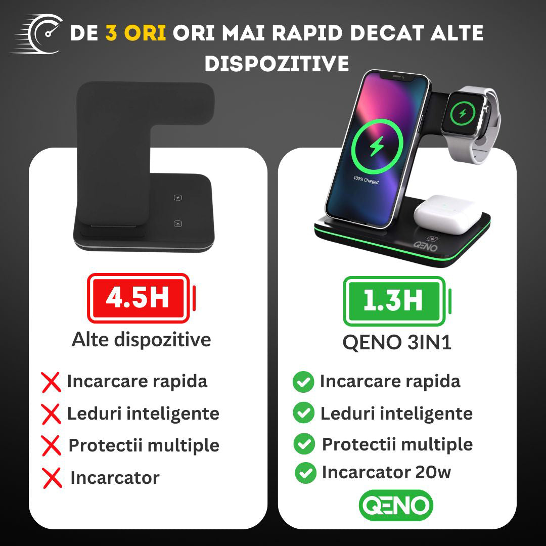 Incarcator Wireless 3in 1  Qeno® RESIGILAT