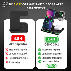 Incarcator Wireless 3in 1  Qeno® RESIGILAT — poza 13