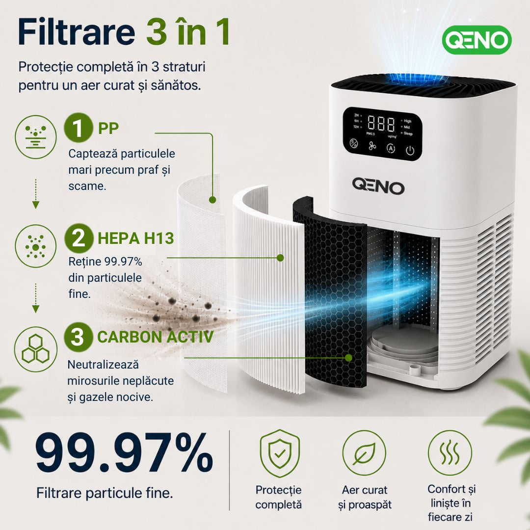 Purificator de aer Smart Filtrare 3in1 QENO® VENTRO