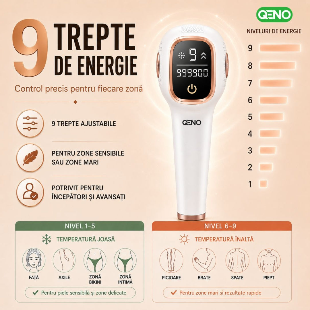 Epilator IPL QENO® EPILOME, 999.900 Impulsuri