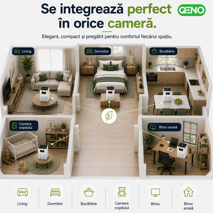 Purificator de aer Smart Filtrare 3in1 QENO® VENTRO