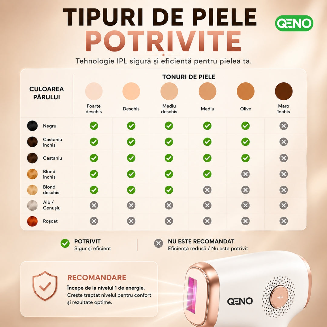 Epilator IPL QENO® EPILOME, 999.900 Impulsuri — poza 14