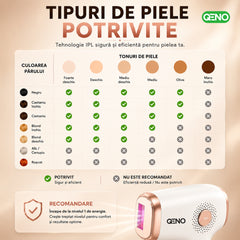 Epilator IPL QENO® EPILOME, 999.900 Impulsuri — poza 14