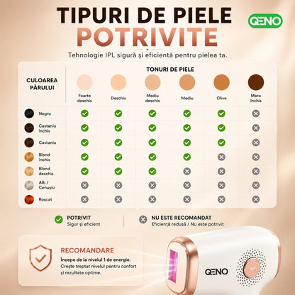 Epilator IPL QENO® EPILOME, 999.900 Impulsuri