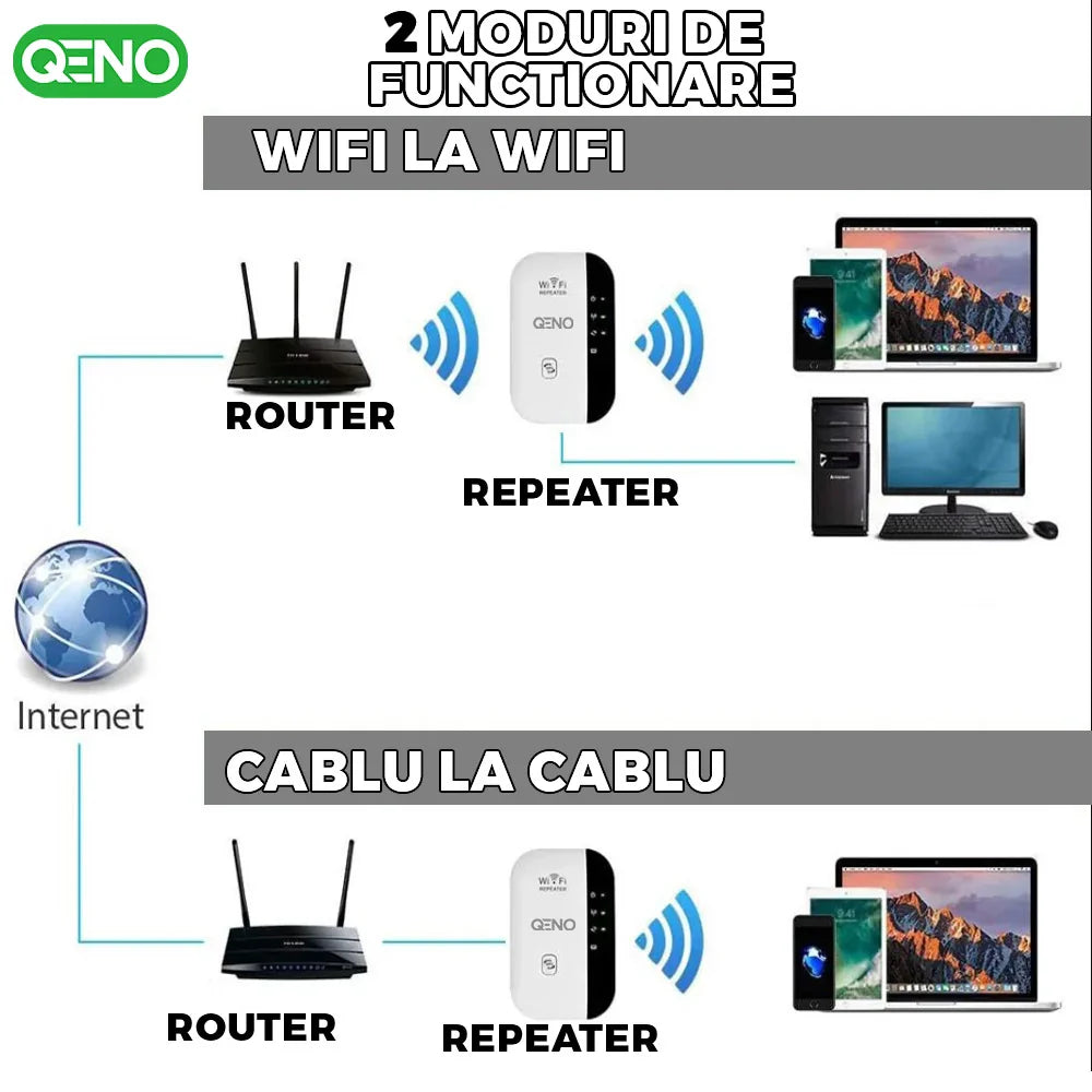 Adaptor Wireless Extender Qeno®