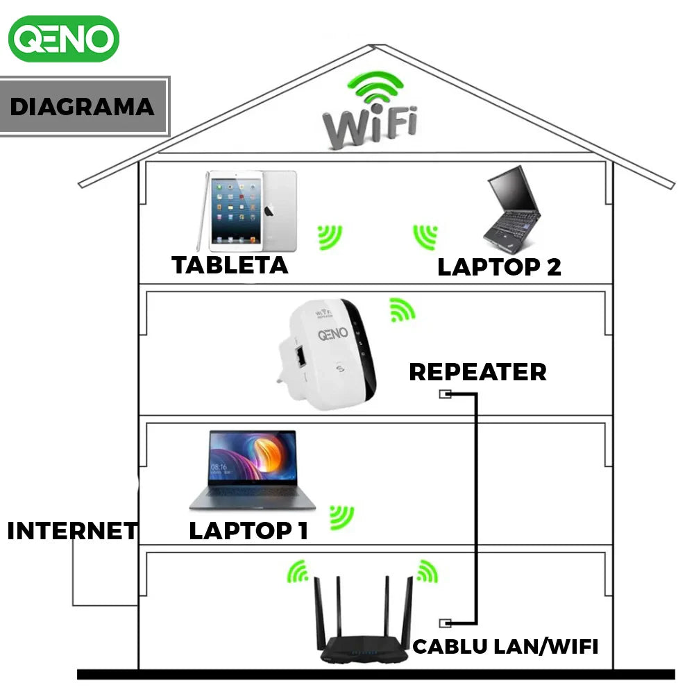 Adaptor Wireless Extender Qeno®