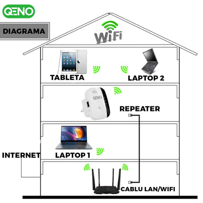 Adaptor Wireless Extender Qeno®