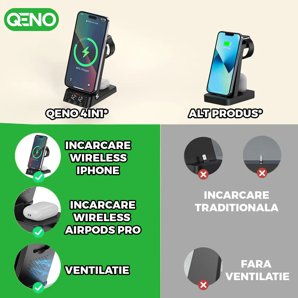 Incarcator Wireless 4in1 Qeno® Resigilat